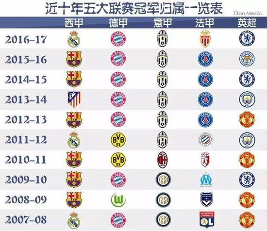 大的新星